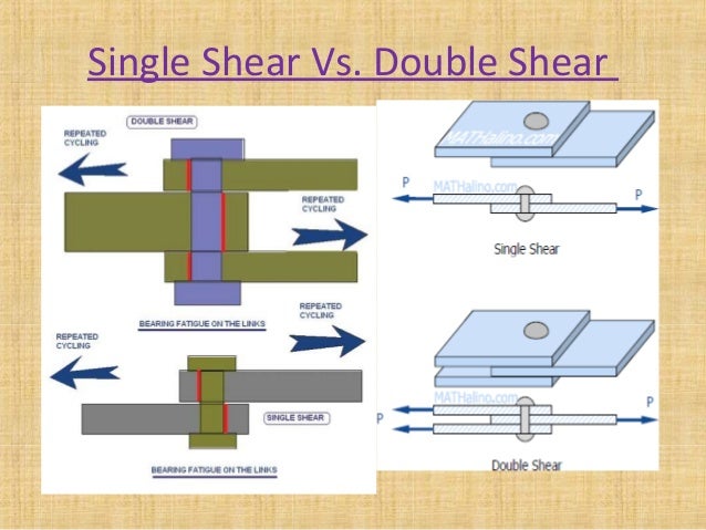 Beach campsites near brisbane Single shear vs double shear joints
